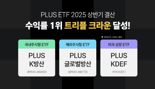 'PLUS ETF', 상반기 트리플 크라운...국내외 주식형 수익률 1위