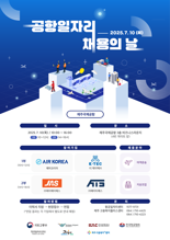 한국공항公, 제주서 '공항일자리 채용의 날'