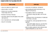 삼일PwC “위기의 건설업, 사업다각화∙신사업 확대해야”