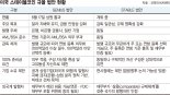 美, 스테이블코인법 제정 임박… 국내도 법제화 속도