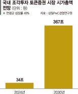 국정위, 토큰증권 제도화 '속도'…"미술품 등 조각투자시장 활성화"
