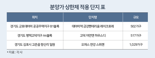 대출 규제에도 'OOO 아파트'는 인기 이어진다