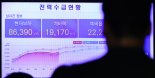이례적인 폭염에 취약계층 에너지 바우처 일괄 지급.."에어컨 적기지원"
