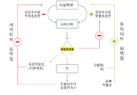 꼬르륵 소리가 들리면 성장호르몬이 춤추고 있다는 신호? [안철우 교수의 호르몬 백과사전]