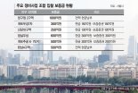 과도한 현금요구에 신경전까지… 정비사업 '진흙탕' 수주戰 [부동산 아토즈]