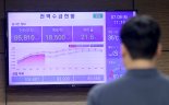 7월초 전력수요 이미 한여름 수준.. 취약계층 에너지바우처 일괄 지급