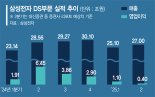 '반도체 쇼크' 삼성 "손실 리스크 털고 3분기 바닥 탈출" [삼성전자 2분기 영업익 '반토막']