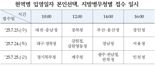 내년 현역병 입영일자, 본인선택 23일부터 접수