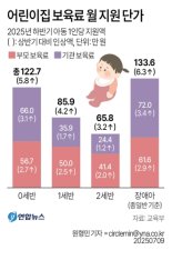 어린이집 보육료 7월부터 최대 133.6만원 나온다