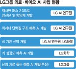 "1분만에 암 진단"… LG, 의료 AI ‘엑사원 패스 2.0’ 공개