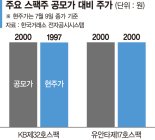 증시랠리에 새내기주 '훨훨'… 재미없는 스팩은 '찬밥'