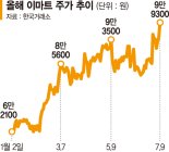 '내수부양 수혜' 신세계·이마트 목표가 줄상향