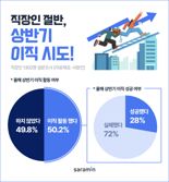"김대리 지금 뭐 보고 있어"..."그러는 과장님은요"