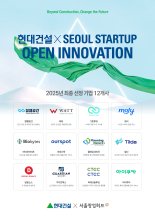현대건설, 건설 기술 혁신 주도할 유망 스타트업 12개사 선정