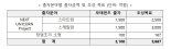 "AI 유니콘 육성" 중기부, 모태펀드에 3100억 출자