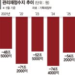 "9월까지 추경 85%이상 집행"… 정부, 돈 풀어 경기회복 총력