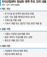 '지산 리스크' 시공사로 전이 "재무 악화에 주택 공급 위축"