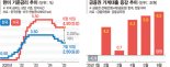 집값·가계부채에 숨고르는 한은… "8월 추가인하 가능성" [금리인하 속도조절]
