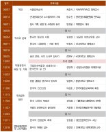 국립민속박물관 "전통문화지도사 양성교육 수강생 200명 모집"
