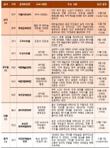 문체부 "문예회관 특성화 지원 사업 18곳 선정"