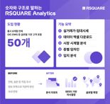 알스퀘어 데이터 플랫폼 RA, 출시 8개월 만에 50개 기업 도입