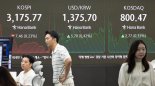 정책 모멘텀 속 관세·실적 변수 주목…‘옥석가리기’ 본격화[주간 증시 전망]