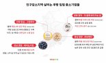 쿠팡 "인구감소지역 중소기업들, 로켓배송으로 판로확대"