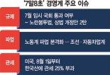 관세·규제·파업… 10대그룹 8곳 '비상경영' [하반기가 두려운 재계]