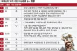 임원 임금 깎고 주6일 근무… 기업들, 허리띠 더 졸라맨다 [하반기가 두려운 재계]