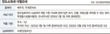 60대 사업가 "배우자에게 2년전 증여받은 토지, 지금 팔아도 될까요" [세무 재테크 Q&A]