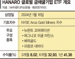 안전자산 '금' 가격상승 주목.. 채굴기업 투자로 고수익 노려 [이런 펀드 어때요?]