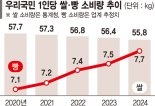 다이어터 입소문 난 '건강빵' 더 키운다