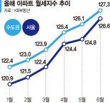 최근 3주 강남구 월세매물 5천건… 전세소멸 빨라진다