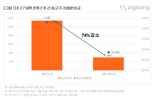 "'불장'이 불안한 장 됐어"...가장 비싼집 산 1141명 어쩌나