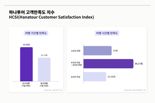 "짧은 여행이 대세" 근거리·단기간 여행 만족도 높다