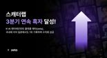 스캐터랩, K-AI 엔터 플랫폼 ‘제타’로 3분기 연속 흑자