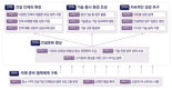 "건설현장 기술인력이 부족하다"...건산연, 5대 전략 방향 제시