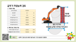 국토안전관리원, 건축물 해체계획서 사전검토 툴 배포