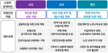 "신정부 정책목표 달성 위해 보험산업의 역할 강화 필요"