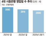 은행들, 특화·디지털점포로 대안 [텅 빈 은행, 대안 없나]