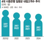 시중銀 영업점 올해만 106곳 문닫았다 [텅 빈 은행, 대안 없나]
