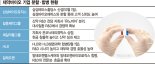 기업 합치고 쪼개고… 제약바이오, 사업 효율성 높인다