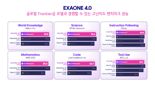 LG AI연구원, 국내 첫 하이브리드 AI 모델 '엑사원 4.0' 공개