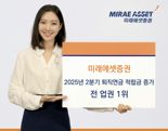 미래에셋증권, 2분기 퇴직연금 적립금 유입 업계 최고
