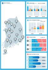 마지막 잔치였나...6월 서울 집값 0.95%↑