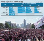 정유·조선·車·철강까지 '夏鬪 확산'… 에쓰오일 '샤힌 프로젝트' 공사 지연 우려