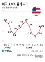 월가, 관세전쟁에도 "美 경제 강력, 하반기 인플레는 대비해야"
