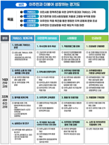 경기도 이민사회국 출범 1주년...포용 사회 실현