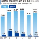 삼성, 美공장 인력파견 재개… 파운드리 사업 확장 첨병되나 [삼성 '반도체 부활' 시동]