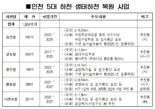 인천시, 승기천 등 지역 내 5대 하천 생태하천 복원 추진
